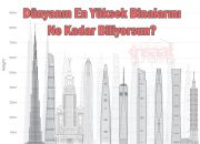 Dünya’nın En Yüksek Binalarını Ne Kadar Biliyorsun?