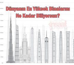 Dünya’nın En Yüksek Binalarını Ne Kadar Biliyorsun?