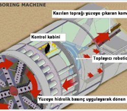 Tünel Açma Makinası (TBM)